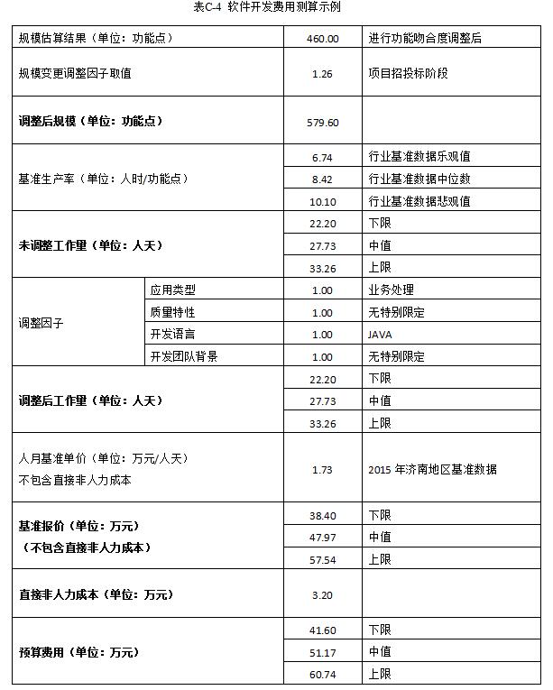 软件开发费用测算示例