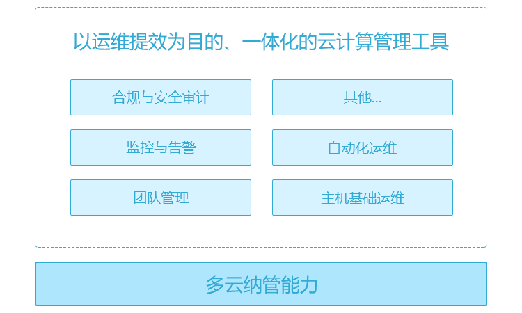 中小企业对云计算管理平台的诉求