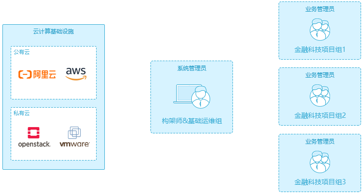 某大型商业银行IT组织架构