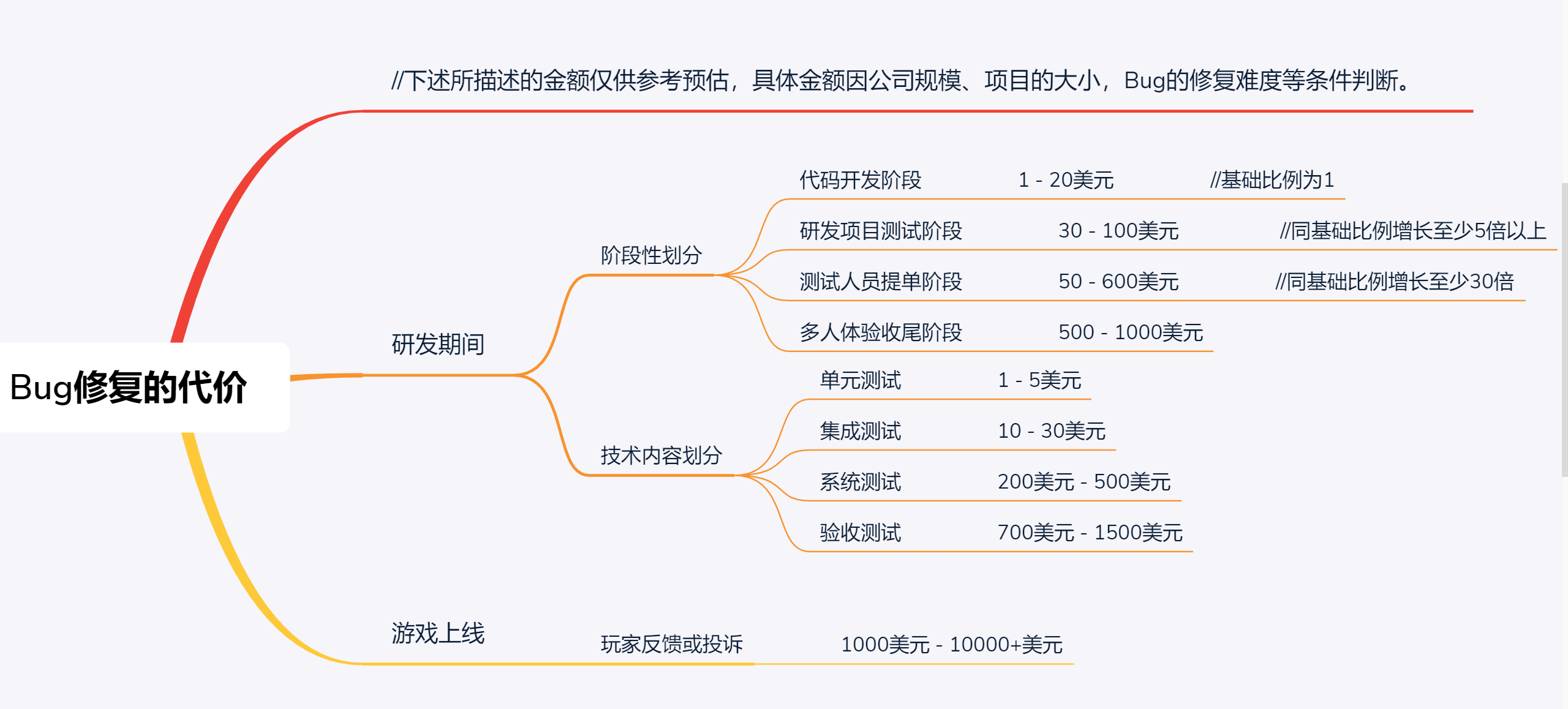 ![在这里插入图片描述](https://img-blog.csdnimg.cn/20200819014058693.png?x-oss-process=image/watermark,type_ZmFuZ3poZW5naGVpdGk,shadow_10,text_aHR0cHM6Ly9ibG9nLmNzZG4ubmV0L3FxXzM4Njc5NzA1,size_16,color_FFFFFF,t_70#pic_center