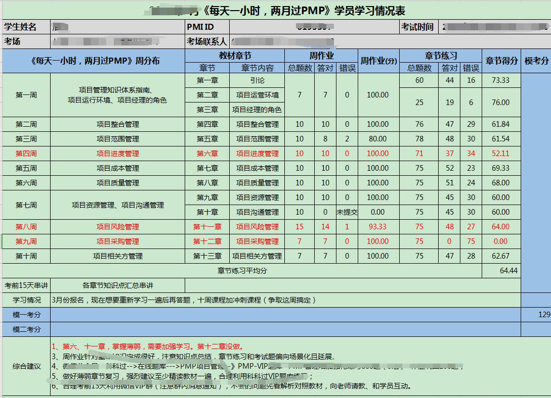 零基础两月5A通过PMP