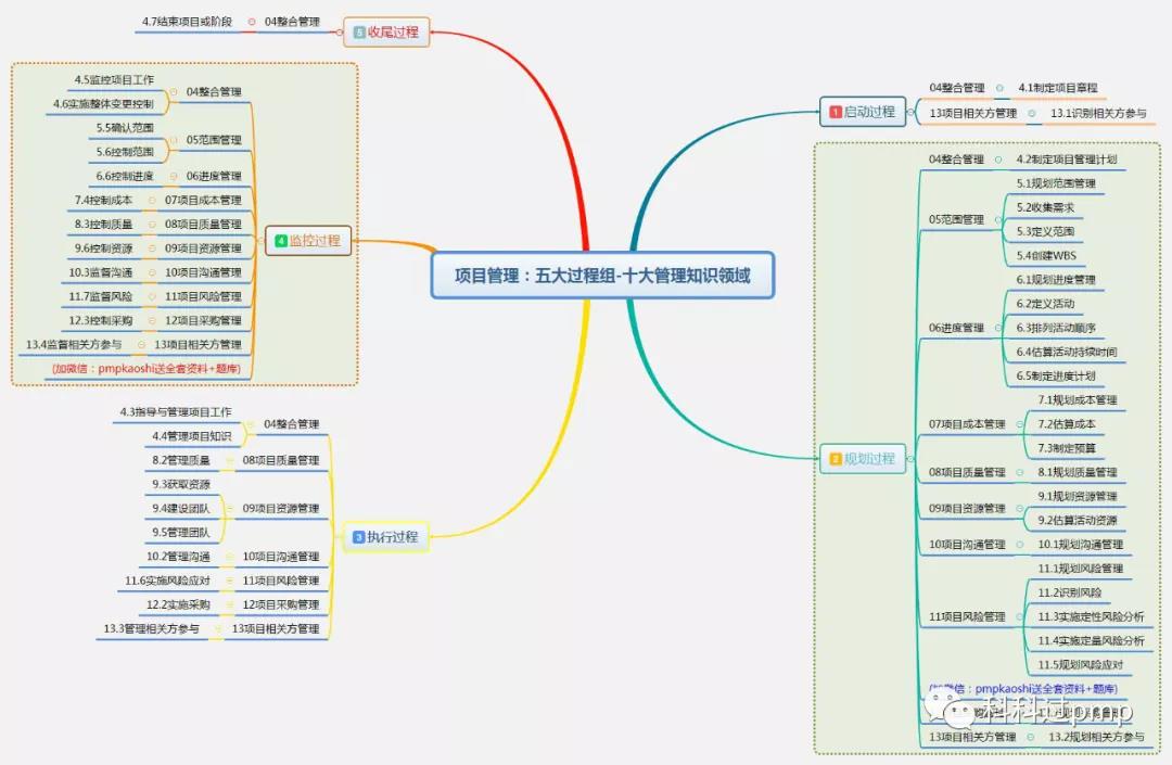 2021年3月PMP ?考试报名进行中……