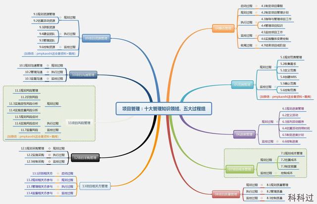 2021年3月PMP ?考试报名进行中……