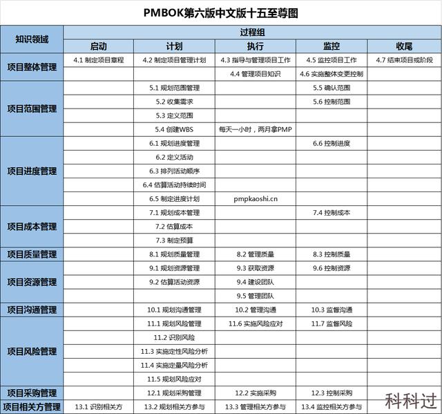 2021年3月PMP ?考试报名进行中……