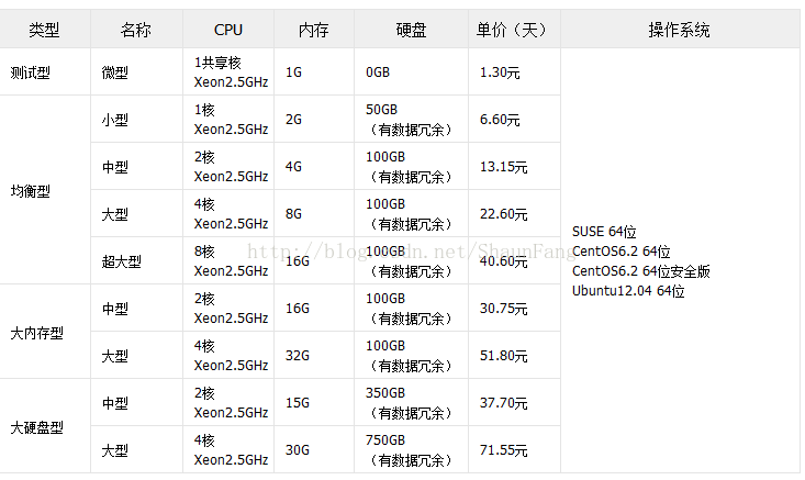 domestic-public-cloud-contrast-function-performance-testing-07