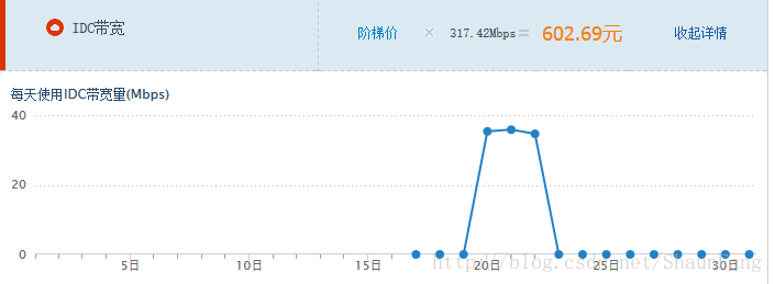 domestic-public-cloud-contrast-function-performance-testing-10