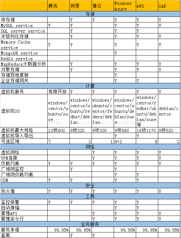 domestic-public-cloud-contrast-function-performance-testing-17