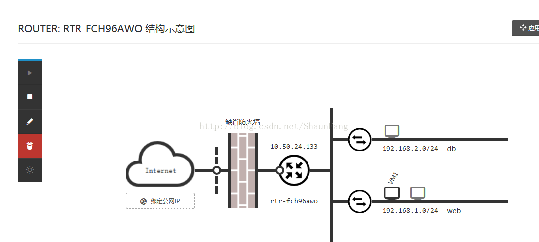 domestic-public-cloud-contrast-function-performance-testing-15