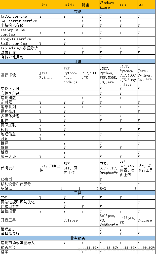 domestic-public-cloud-contrast-function-performance-testing-16