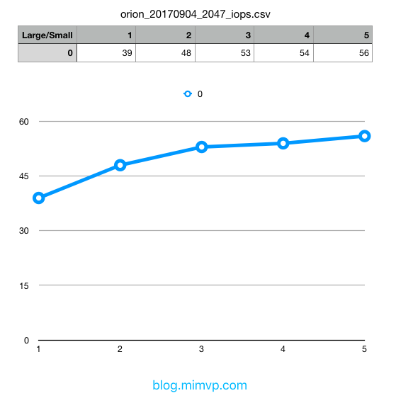 domestic-public-cloud-contrast-function-performance-testing-51