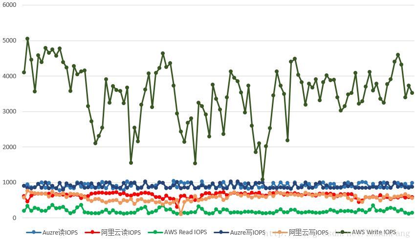 domestic-public-cloud-contrast-function-performance-testing-22