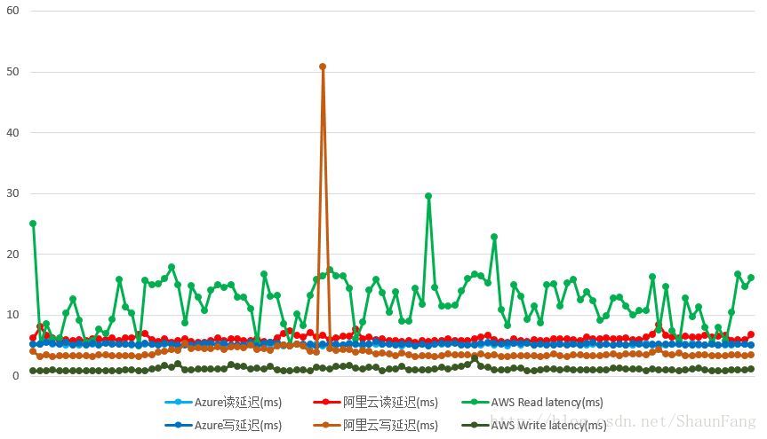 domestic-public-cloud-contrast-function-performance-testing-24