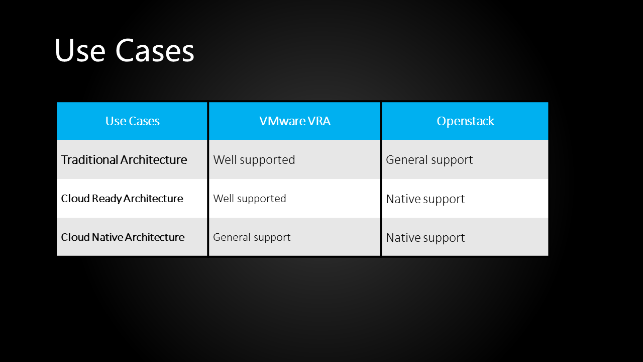 usecases