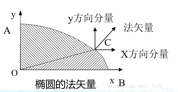 这里写图片描述