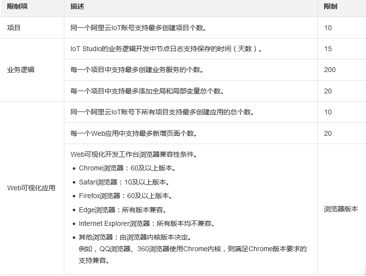 IoTStudio使用限制