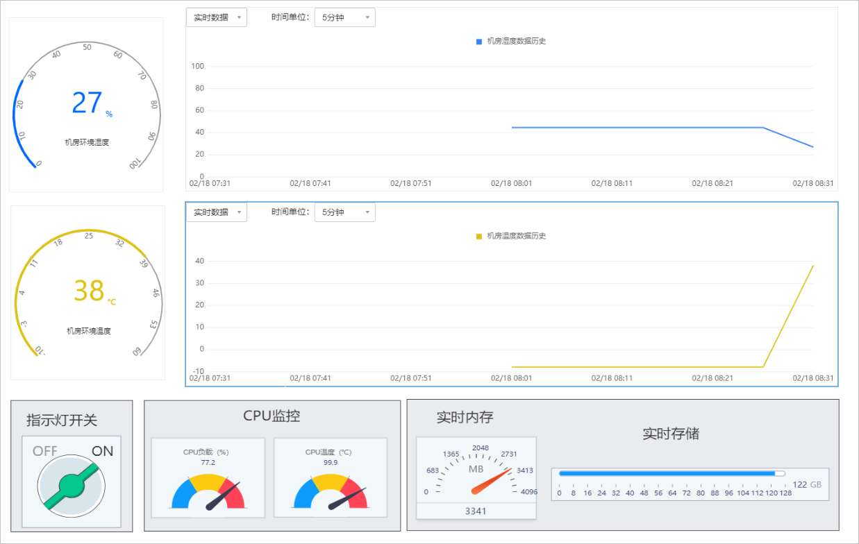 树莓派搭建机房监控应用