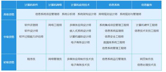 说明: F:项目软考整理宣传物料经验总结高项经验总结高项经验总结HTMLimage001.png