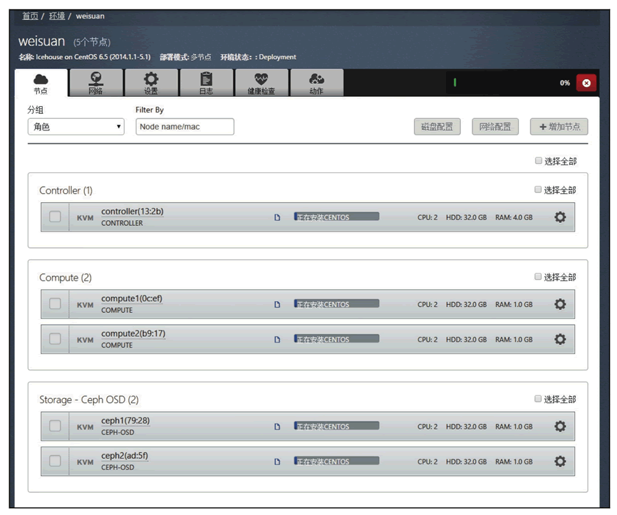 安装OpenStack组件