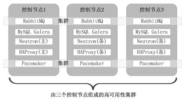 三个控制节点