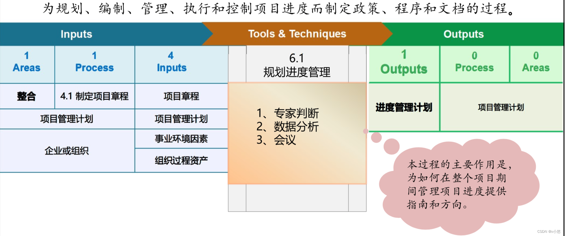 规划进度管理