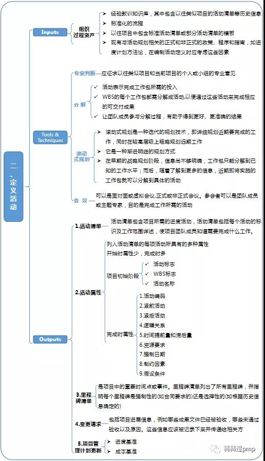 PMP项目管理第六章：项目进度管理（1）&核心知识点