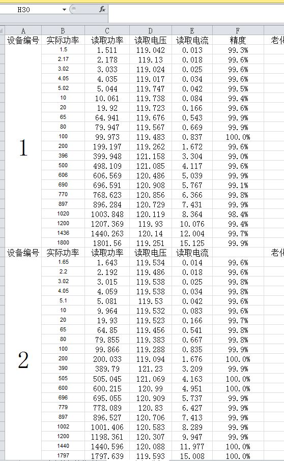 RN8209功率计量测试报告