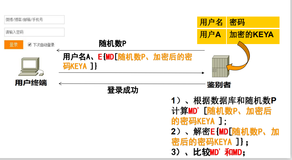 单向鉴别过程1