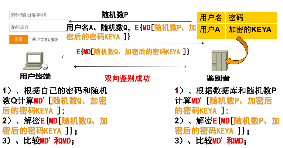 双相鉴别过程1