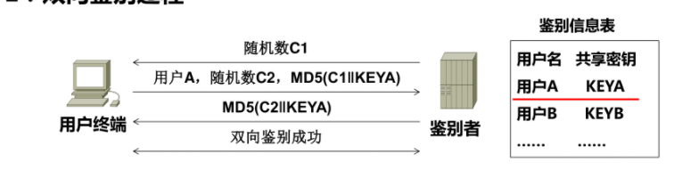 单向鉴别过程2