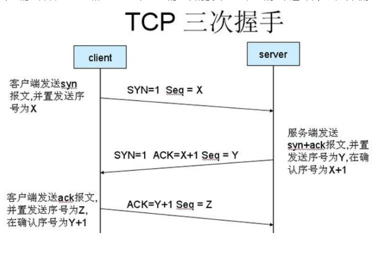 TCP的三次握手