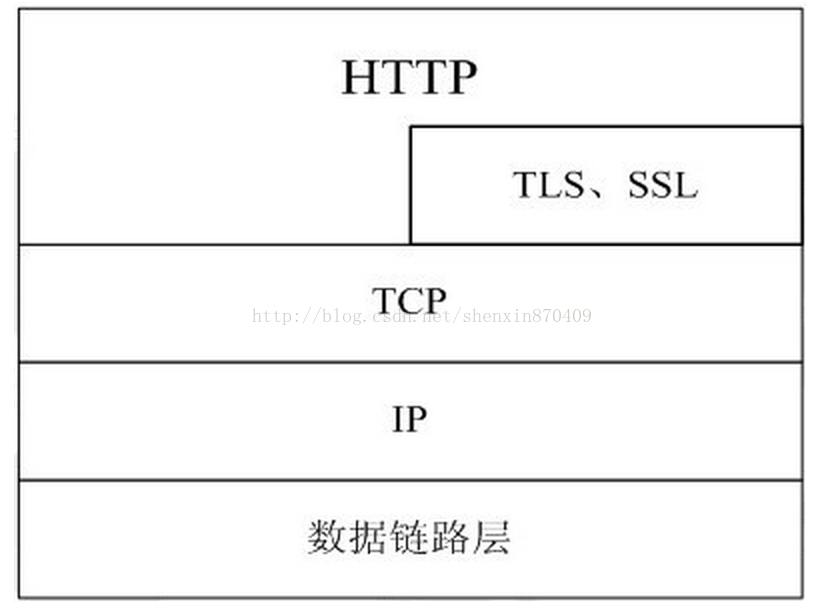 HTTP