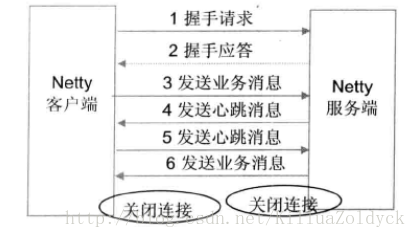 这里写图片描述