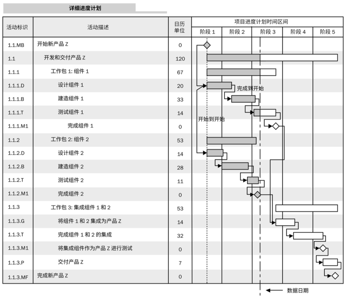 详细进度计划P133