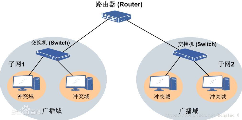 这里写图片描述