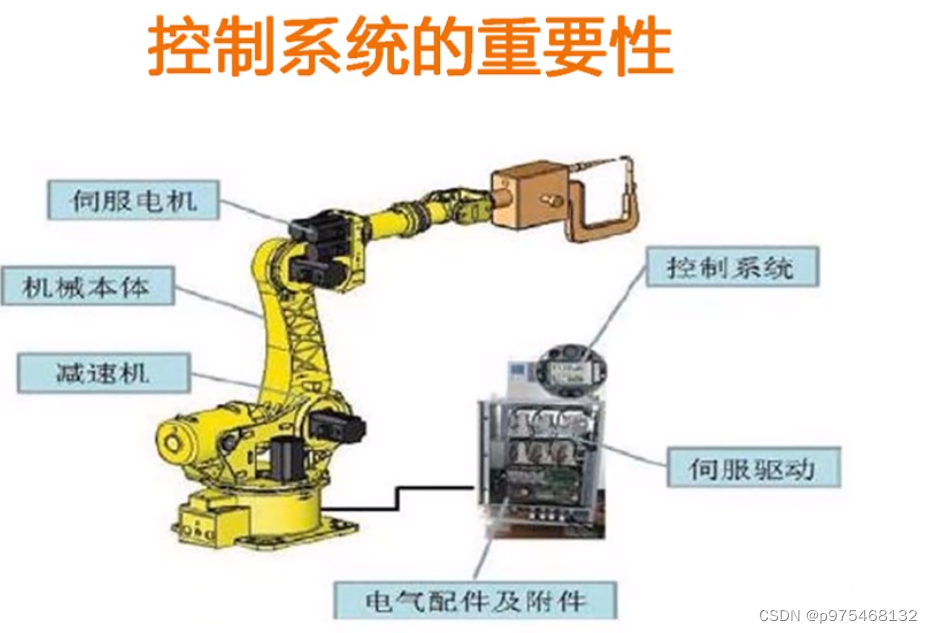 加粗样式