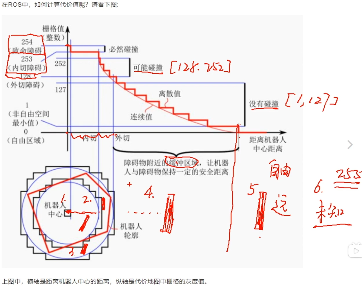 碰撞算法