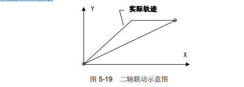 多轴联动