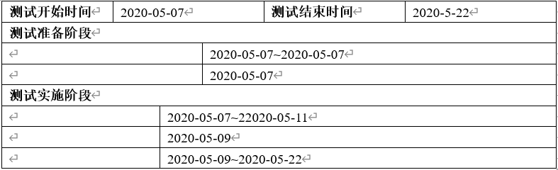 表3-2 测试进度