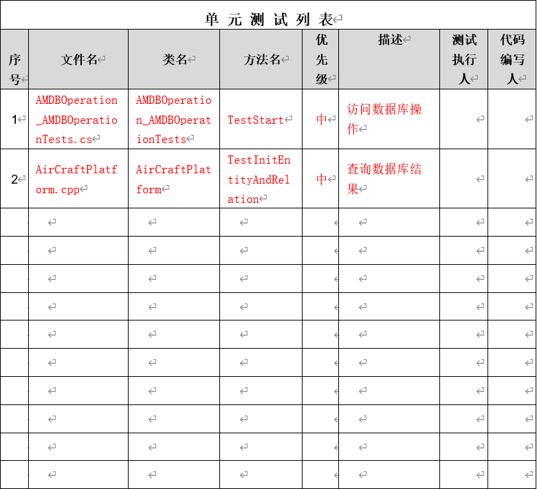 4-1测试列表