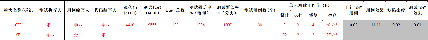 单元测试数据收集表