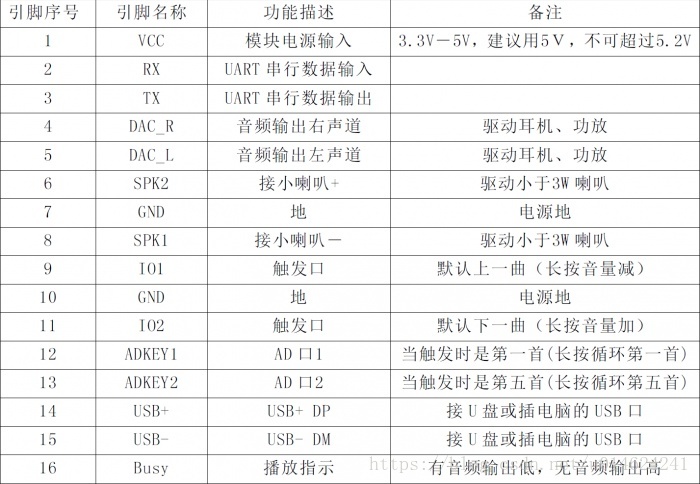 引脚简介