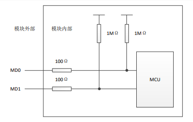 MD0、MD1 引脚内部结构示意图