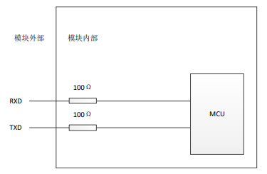 RXD、TXD引脚内部结构意图