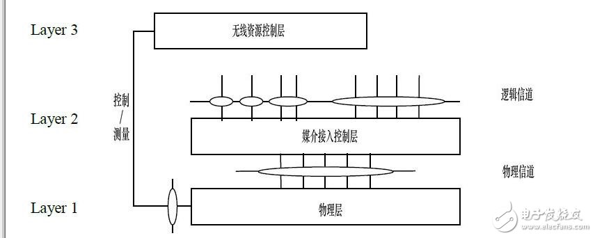 全球第一个5G标准发布_5g标准谁制定_5g标准有哪些