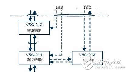 全球第一个5G标准发布_5g标准谁制定_5g标准有哪些