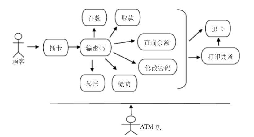 用户图