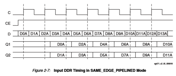 SAME_EDGE_PIPELINED