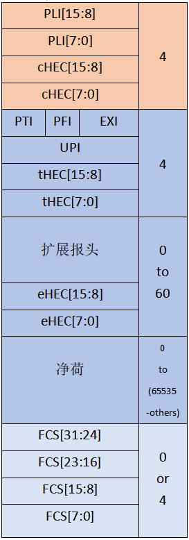 ![在这里插入图片描述](https://img-blog.csdnimg.cn/20210527114802408.png?x-oss-process=image/watermark,type_ZmFuZ3poZW5naGVpdGk,shadow_10,text_aHR0cHM6Ly9ibG9nLmNzZG4ubmV0L0JsYXplX1h1,size_16,color_FFFFFF,t_70