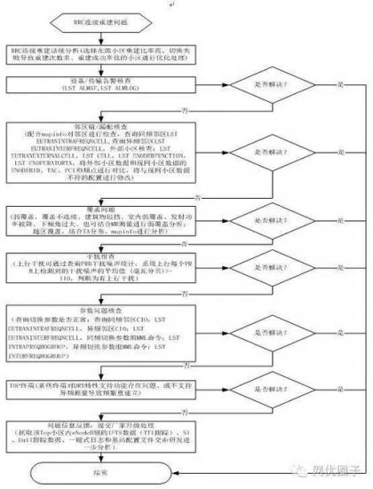 TD-LTE RRC连接重建-理论分析