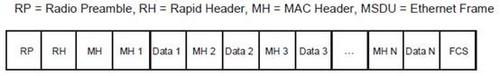 NETGEAR 详解802.11n无线技术